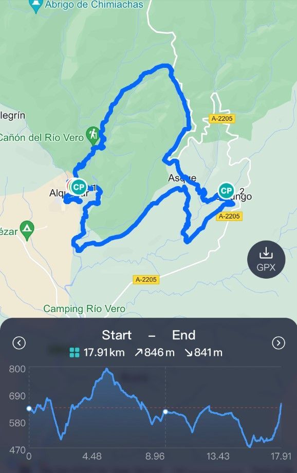 Ruta y perfil actividad UTGS Alquezar Rosado 2025
