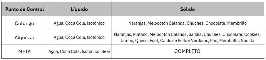 Avituallamiento de la Ruta Alquézar Rosado
