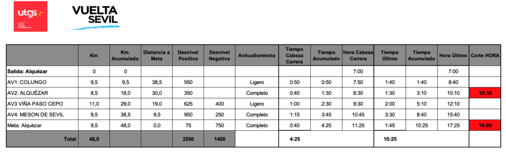 Libro ruta Vuelta Sevil